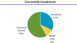 PIE CHART